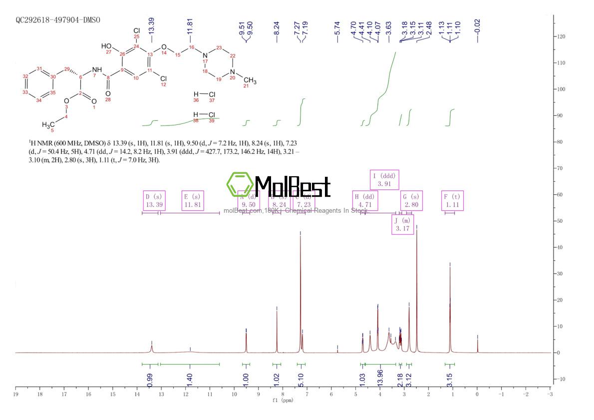 Physical sample testing spectrum (NMR) of 188791-09-5