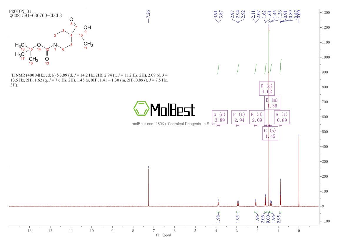 Physical sample testing spectrum (NMR) of 188792-67-8