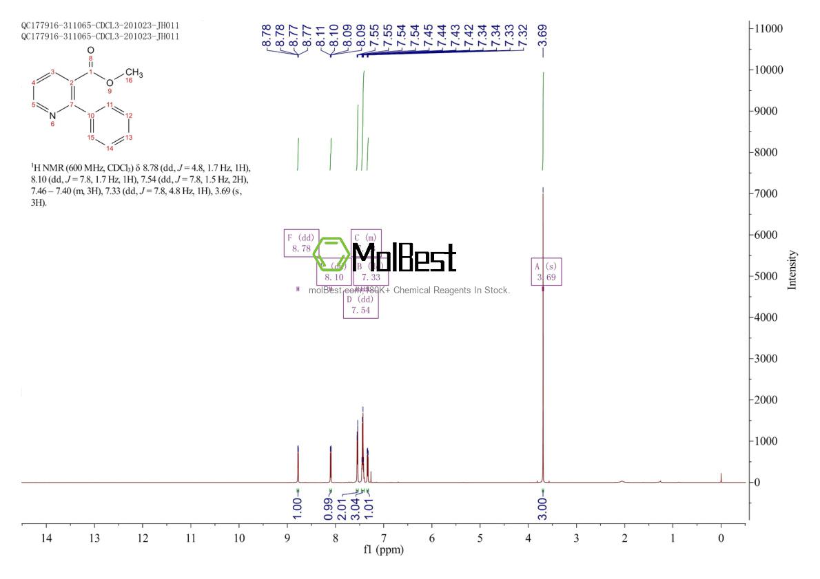 Physical sample testing spectrum (NMR) of 188797-88-8