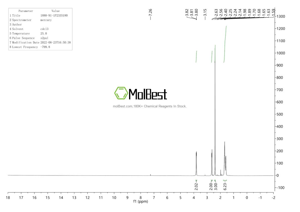 Physical sample testing spectrum (NMR) of 1888-91-1