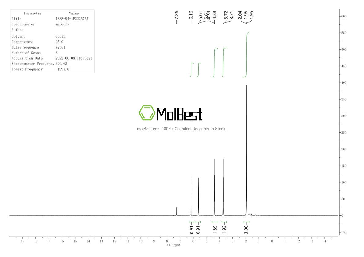 Physical sample testing spectrum (NMR) of 1888-94-4