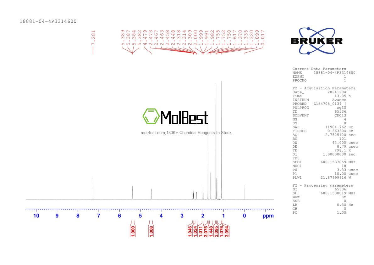 Physical sample testing spectrum (NMR) of 18881-04-4