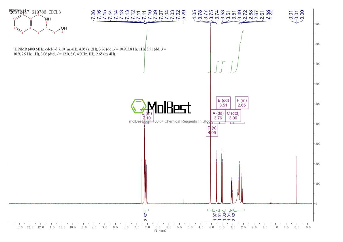 Physical sample testing spectrum (NMR) of 18881-17-9