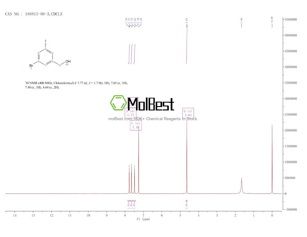 Physical sample testing spectrum (NMR) of 188813-08-3