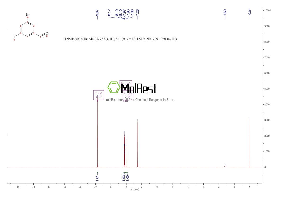 Physical sample testing spectrum (NMR) of 188813-09-4