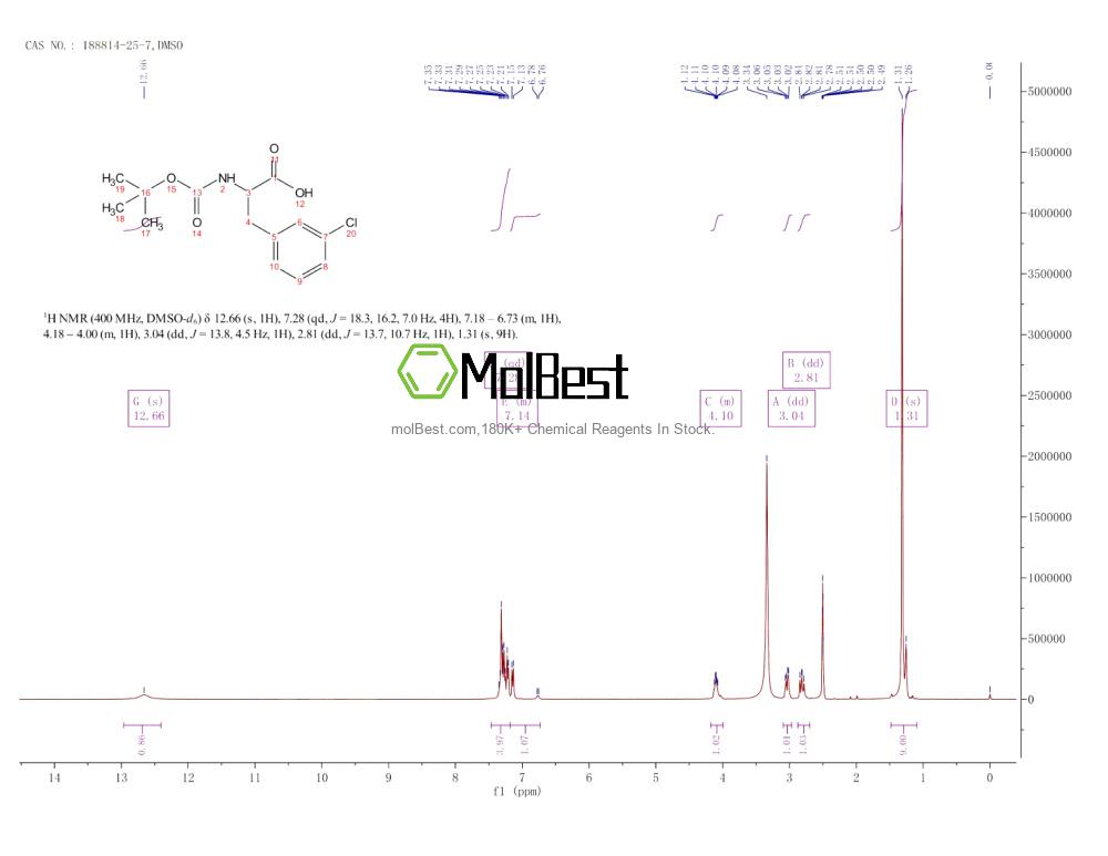 Physical sample testing spectrum (NMR) of 188814-25-7