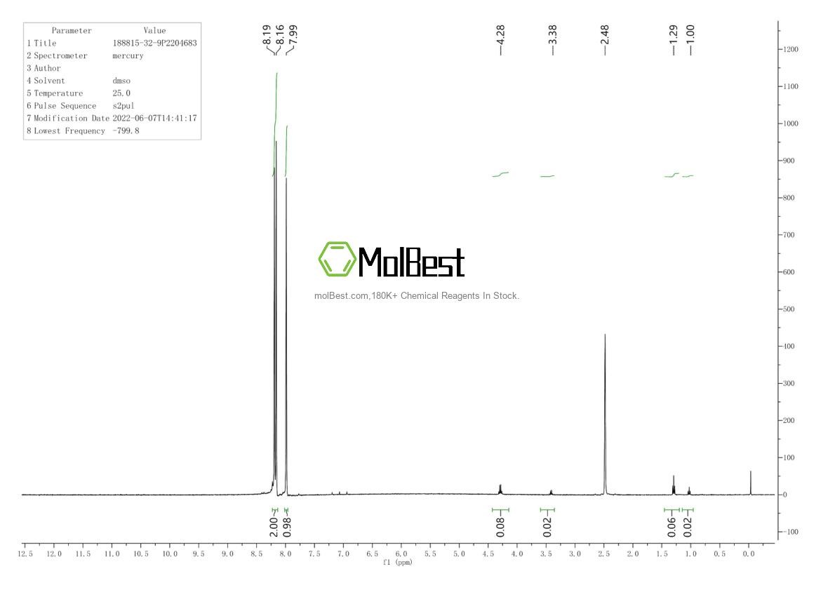 Physical sample testing spectrum (NMR) of 188815-32-9