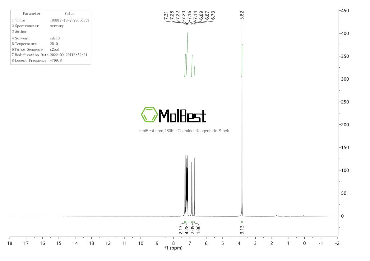 Physical sample testing spectrum (NMR) of 188817-13-2