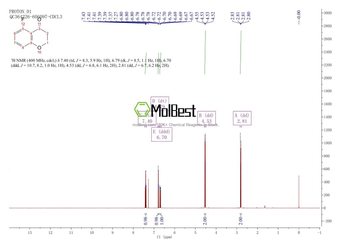 Physical sample testing spectrum (NMR) of 188826-32-6
