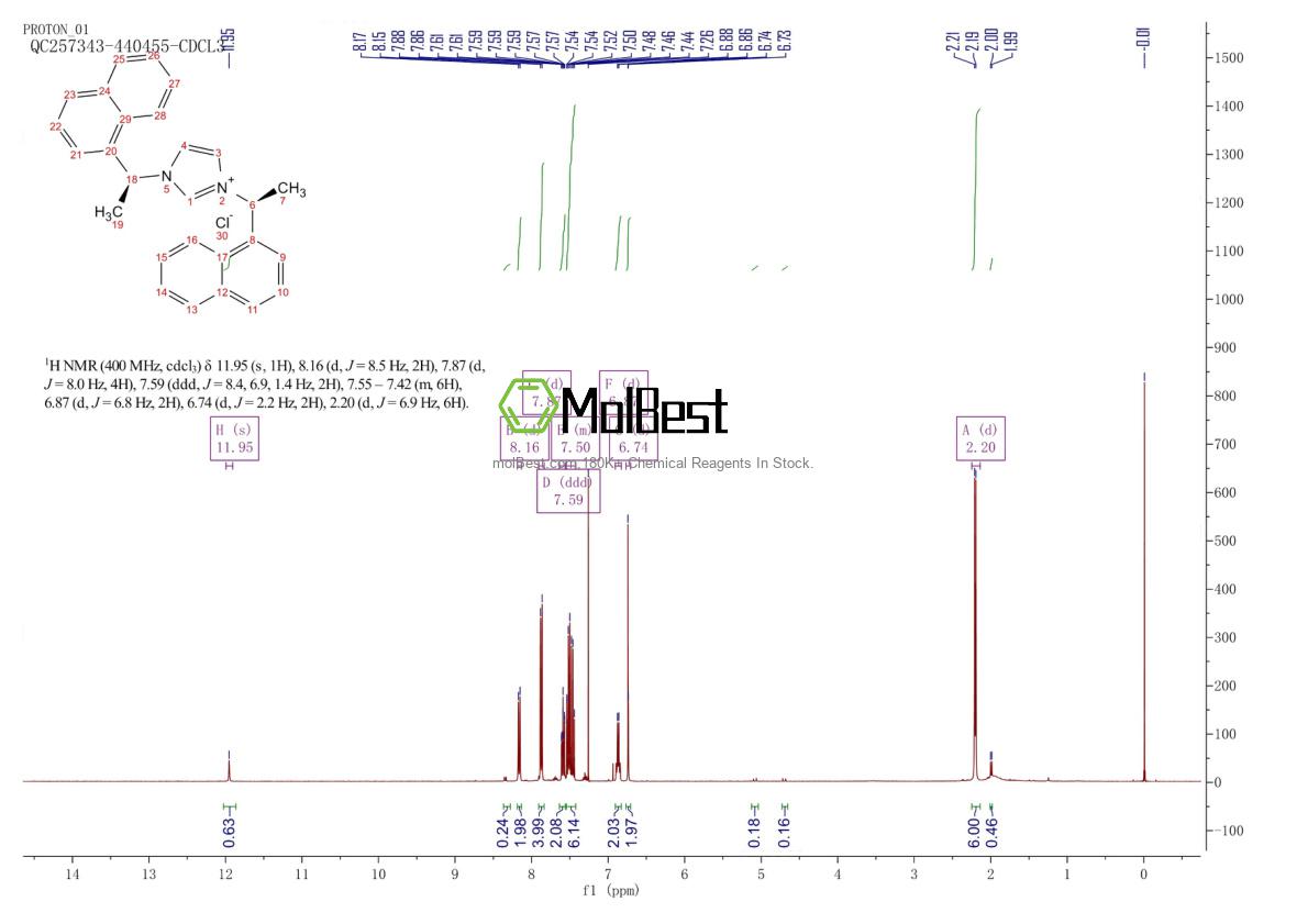 Physical sample testing spectrum (NMR) of 188840-13-3
