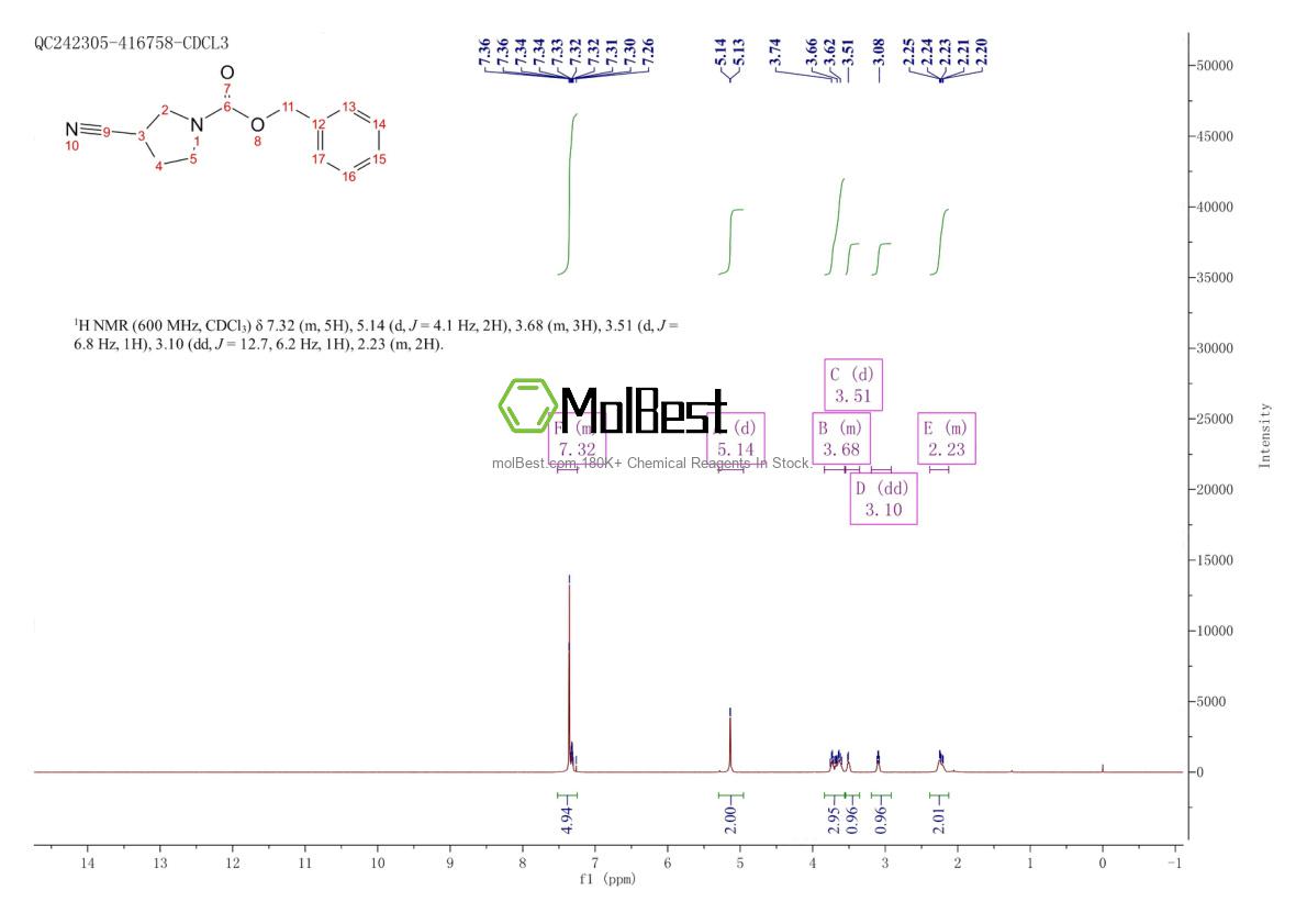 Espectro de prueba de muestra física (RMN) de 188846-99-3