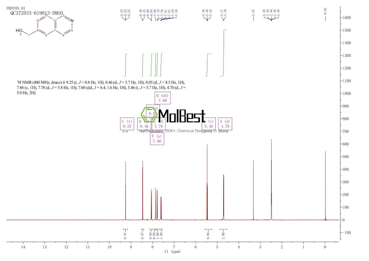 Physical sample testing spectrum (NMR) of 188861-59-8
