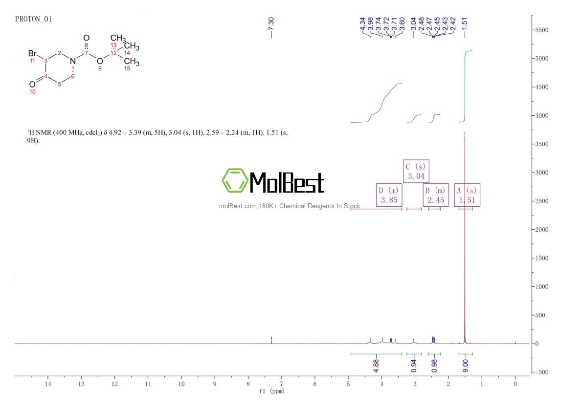 Physical sample testing spectrum (NMR) of 188869-05-8