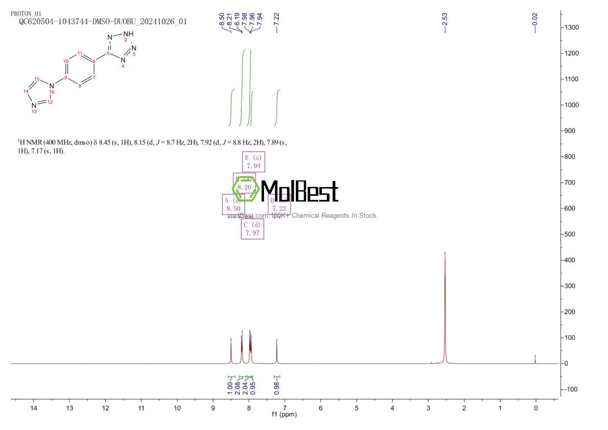 Physical sample testing spectrum (NMR) of 188890-72-4