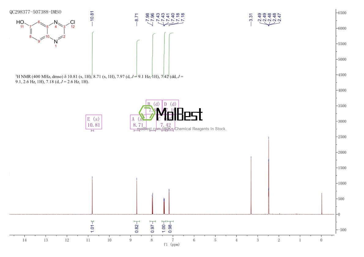 Physical sample testing spectrum (NMR) of 1888903-19-2