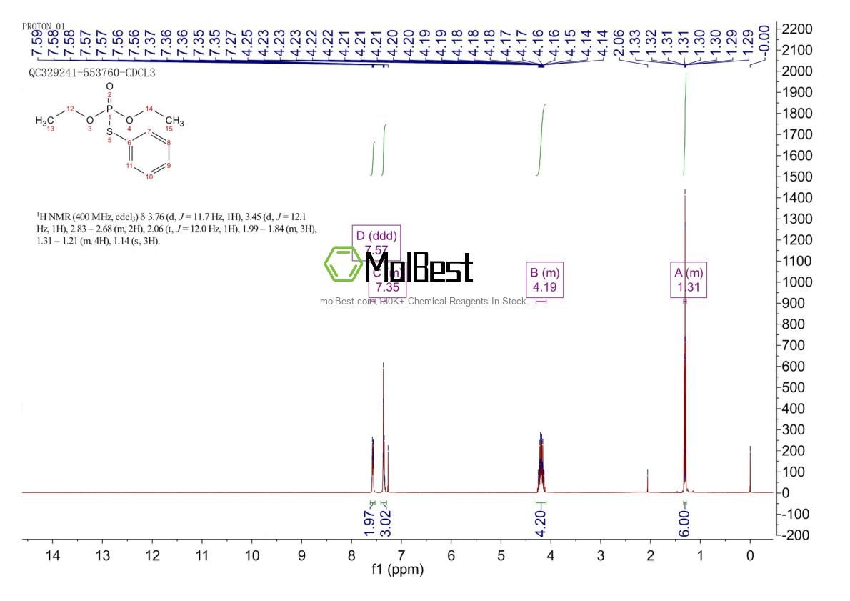 Physical sample testing spectrum (NMR) of 1889-58-3