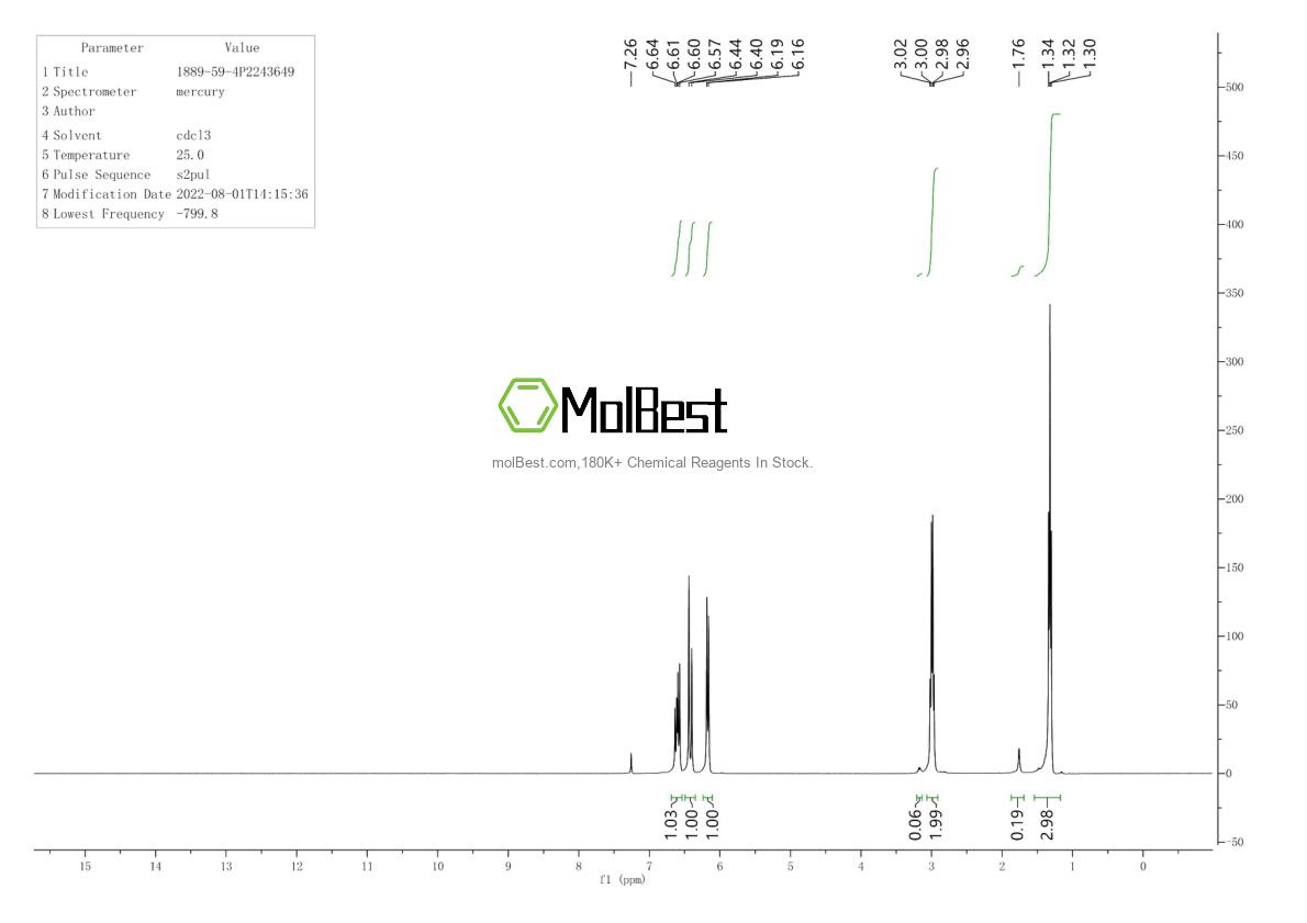 Physical sample testing spectrum (NMR) of 1889-59-4