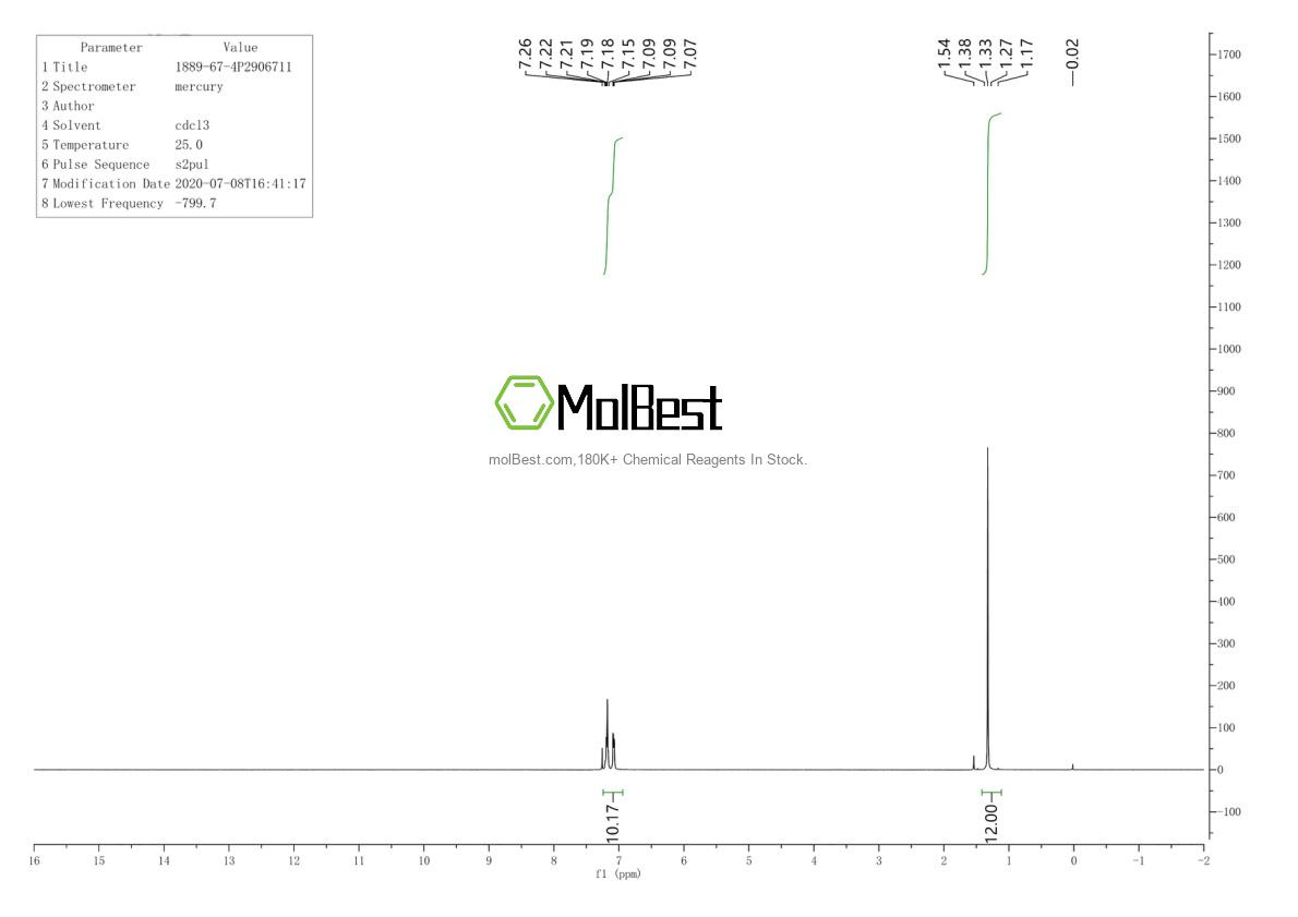 Physical sample testing spectrum (NMR) of 1889-67-4