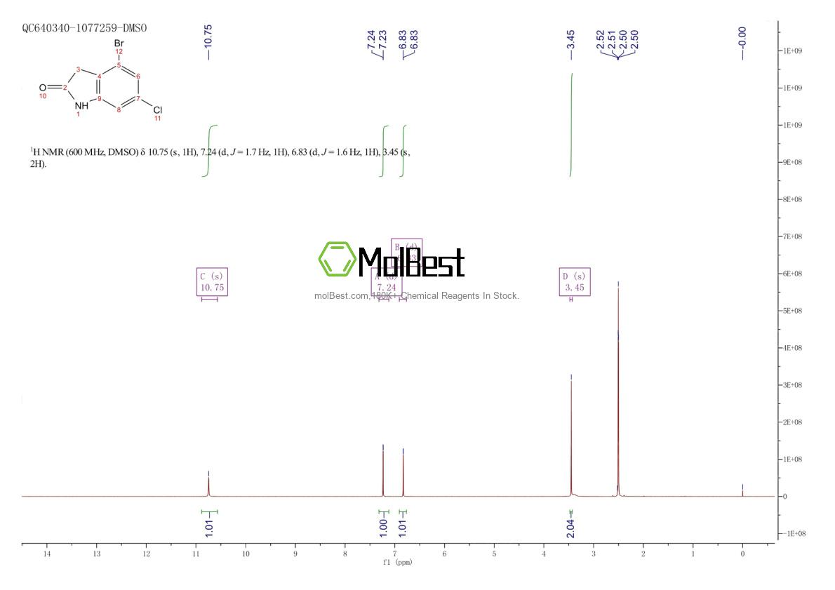 Physical sample testing spectrum (NMR) of 1889089-88-6