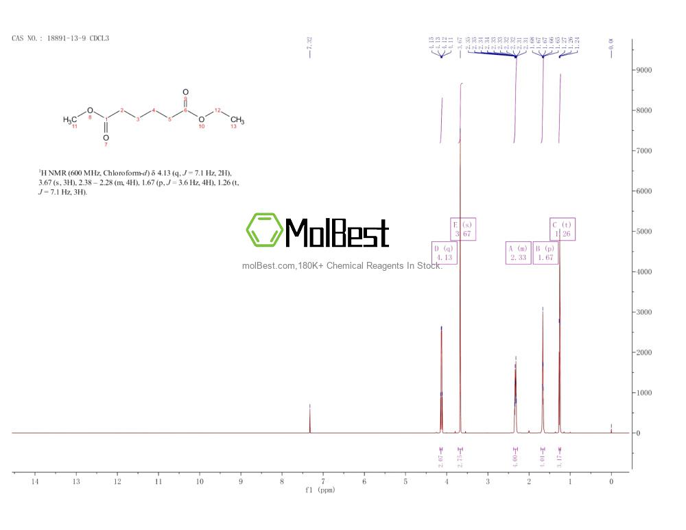 Physical sample testing spectrum (NMR) of 18891-13-9