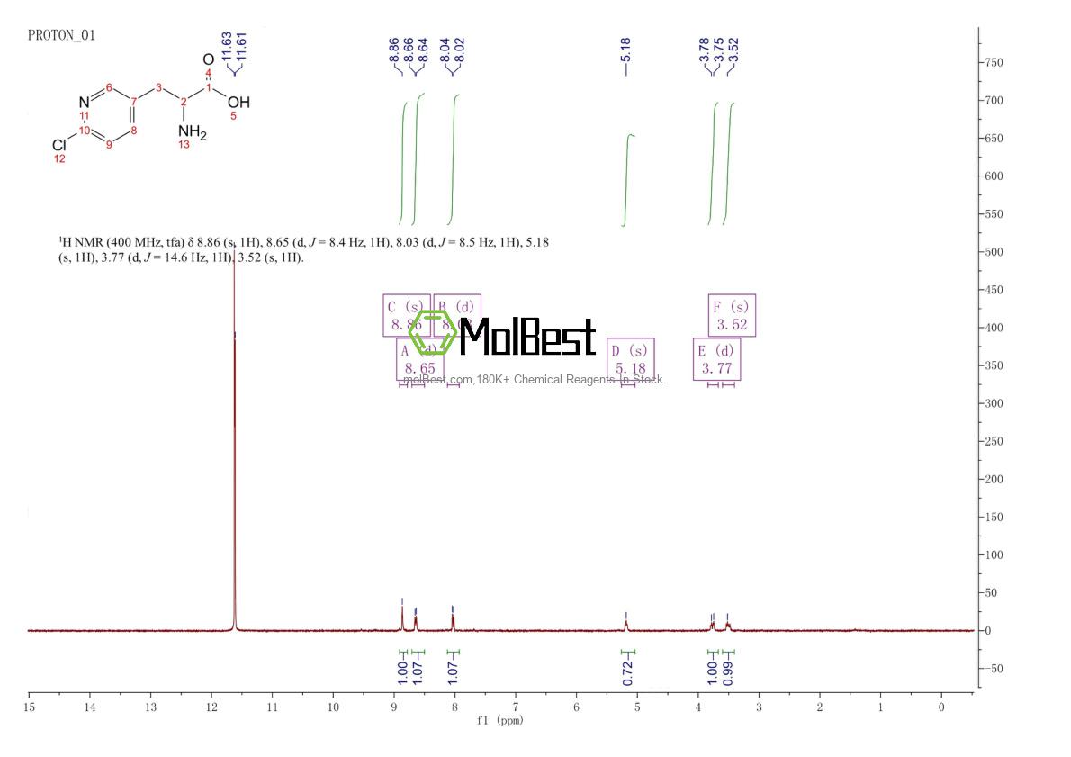 Physical sample testing spectrum (NMR) of 188916-07-6