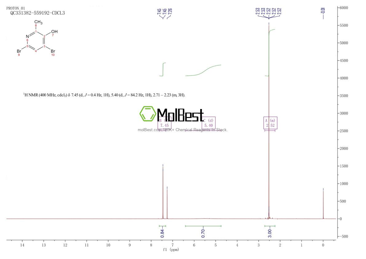Physical sample testing spectrum (NMR) of 188923-75-3