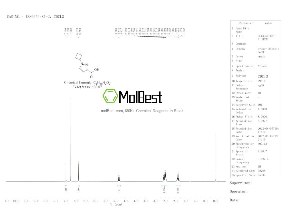 Phổ kiểm tra mẫu thực (NMR) của 1889254-81-2