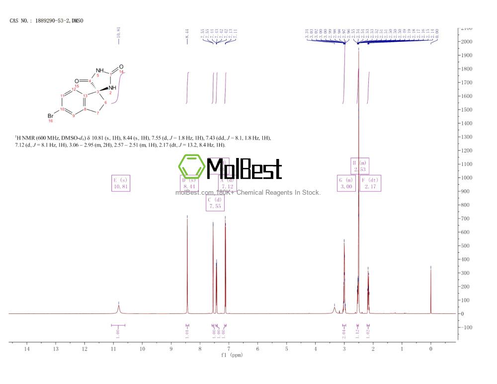 Phổ kiểm tra mẫu thực (NMR) của 1889290-53-2