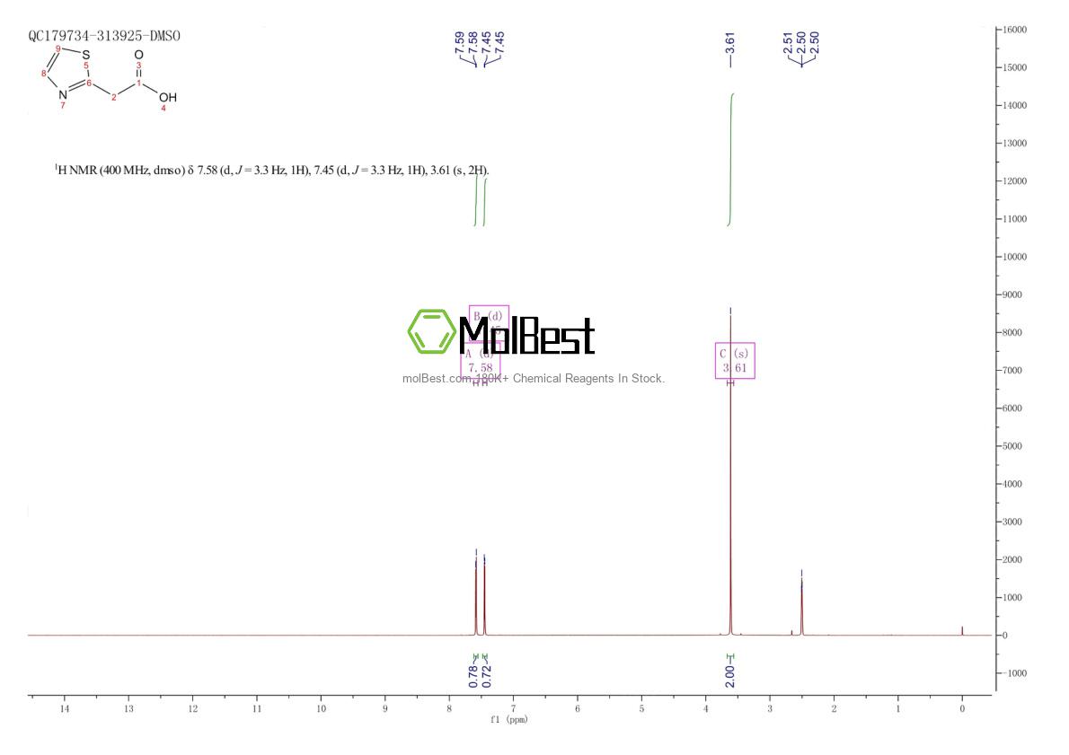 Physical sample testing spectrum (NMR) of 188937-16-8
