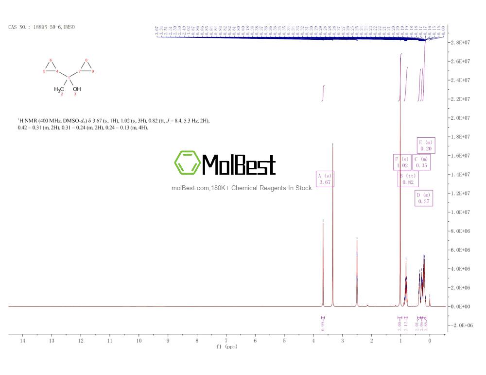 Physical sample testing spectrum (NMR) of 18895-50-6