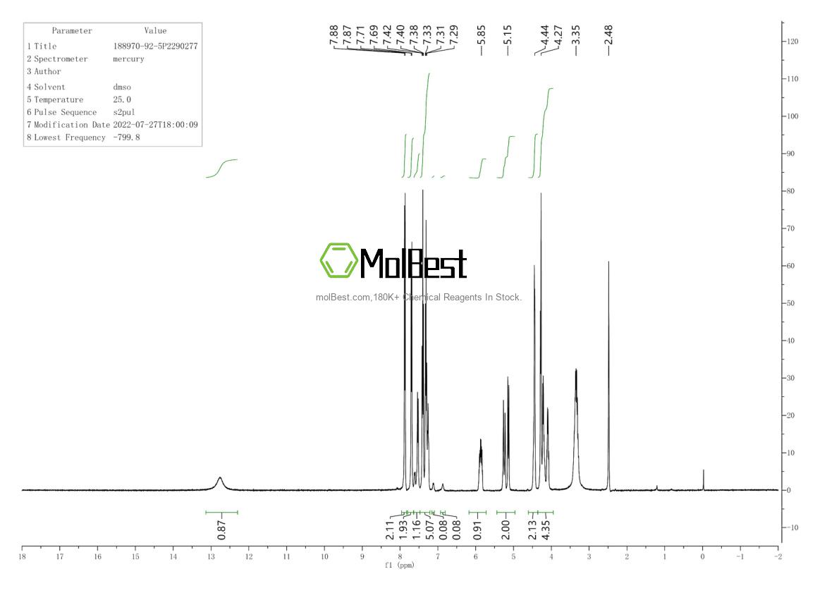 Physical sample testing spectrum (NMR) of 188970-92-5