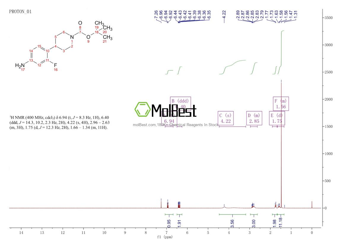 Physical sample testing spectrum (NMR) of 188975-15-7