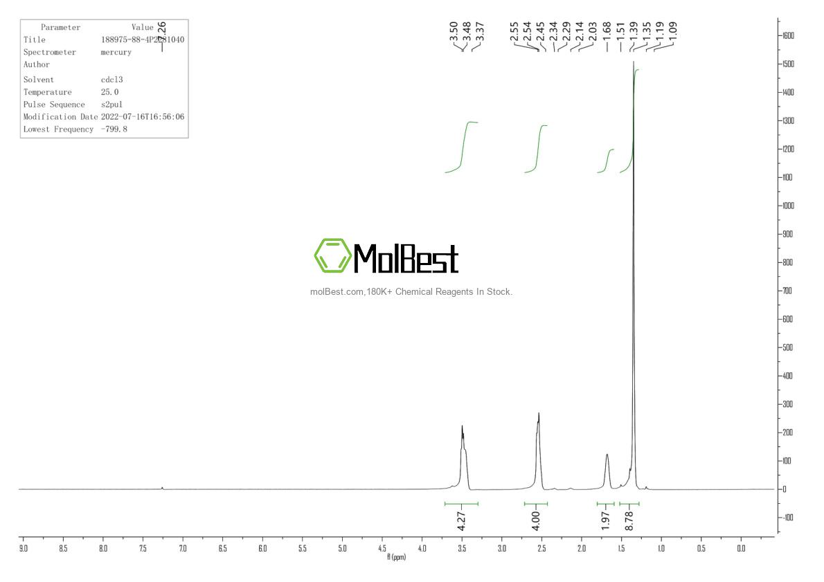 Physical sample testing spectrum (NMR) of 188975-88-4