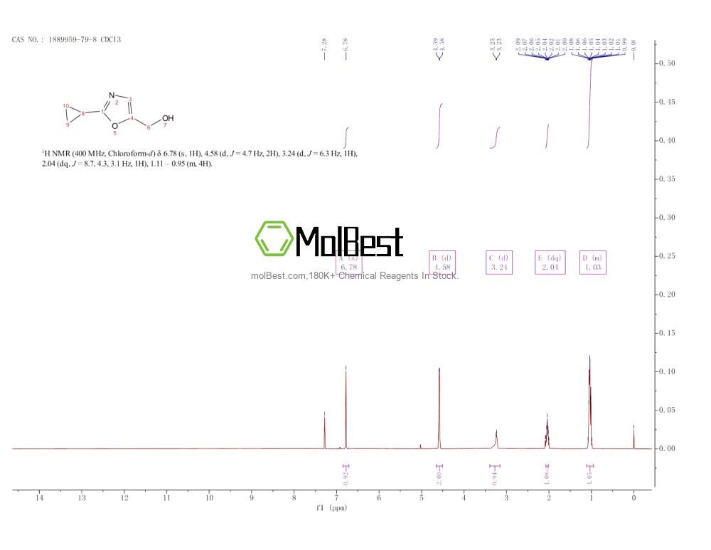 Physical sample testing spectrum (NMR) of 1889959-79-8