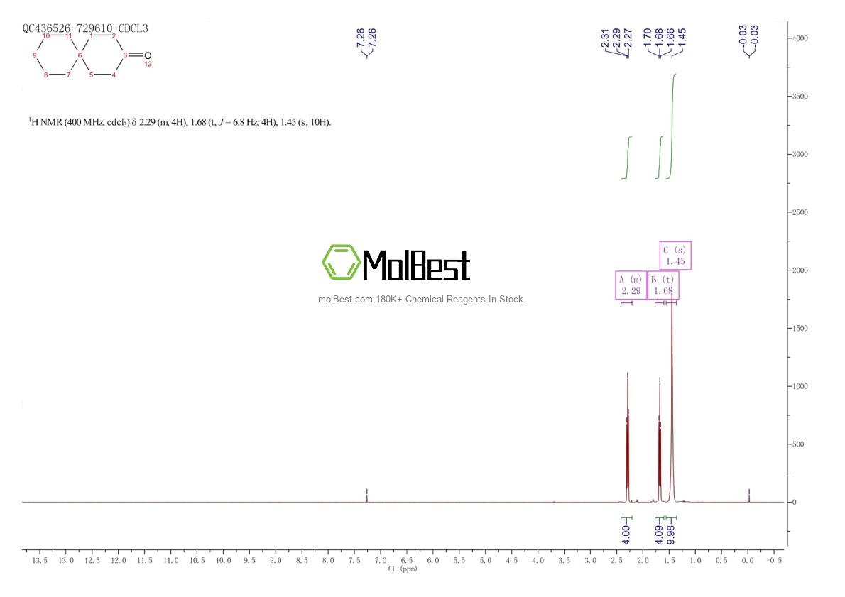 Physical sample testing spectrum (NMR) of 1890-25-1