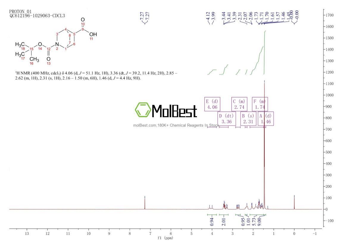 Physical sample testing spectrum (NMR) of 1890098-49-3