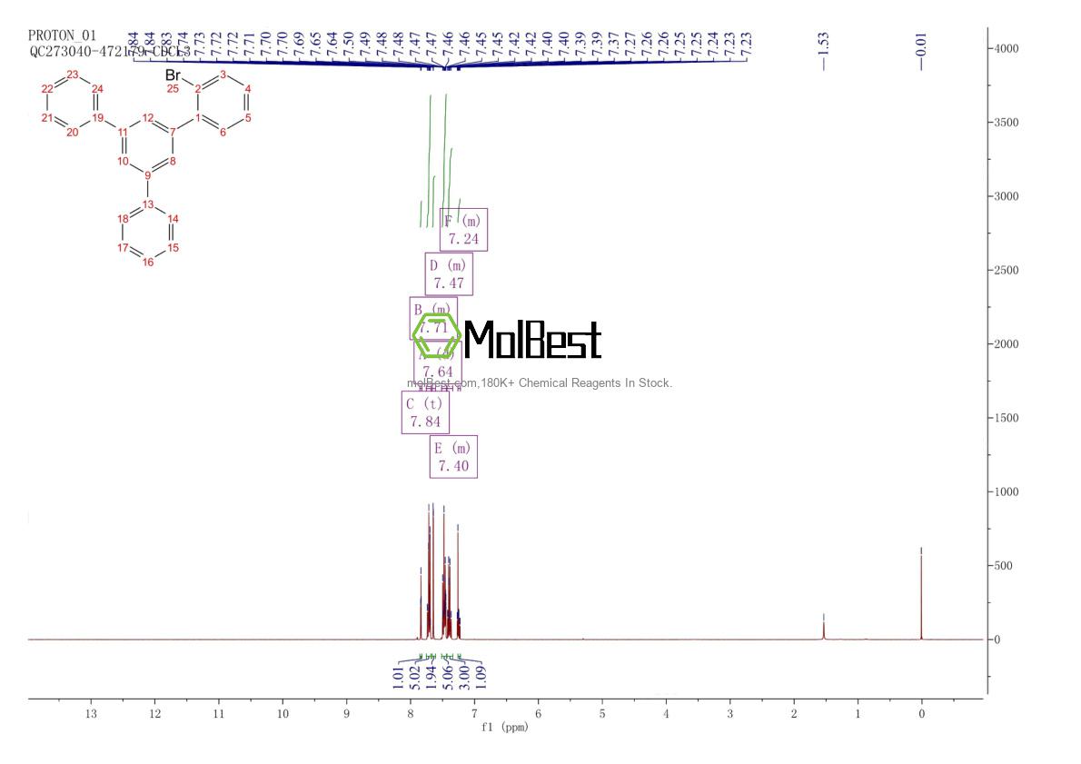 Physical sample testing spectrum (NMR) of 1890136-54-5