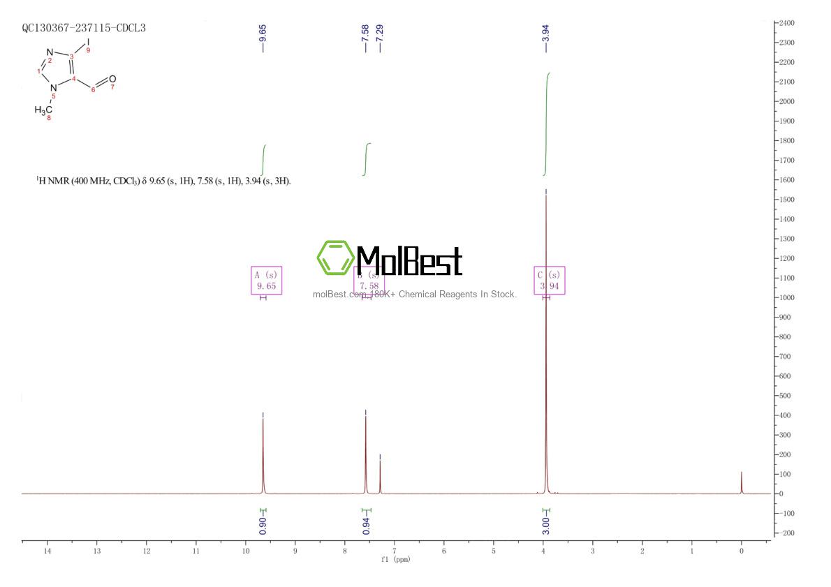 Physical sample testing spectrum (NMR) of 189014-13-9