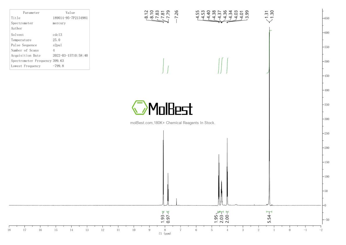 Physical sample testing spectrum (NMR) of 189014-95-7