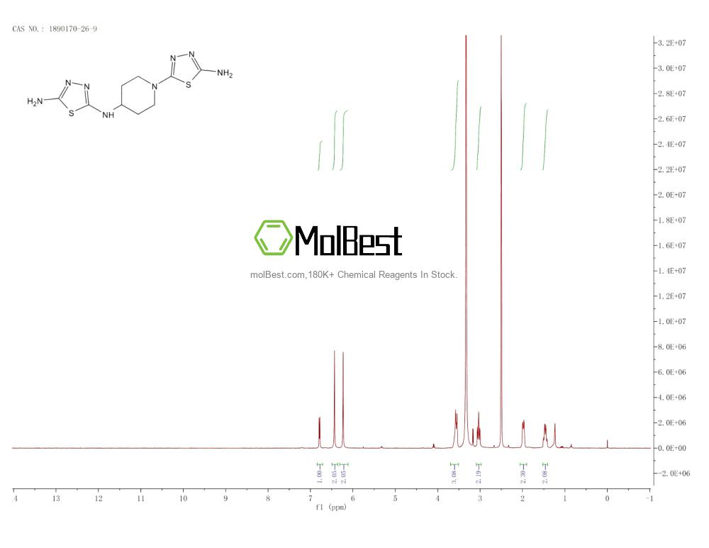 Physical sample testing spectrum (NMR) of 1890170-26-9