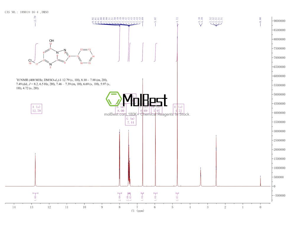 Physical sample testing spectrum (NMR) of 189018-16-4