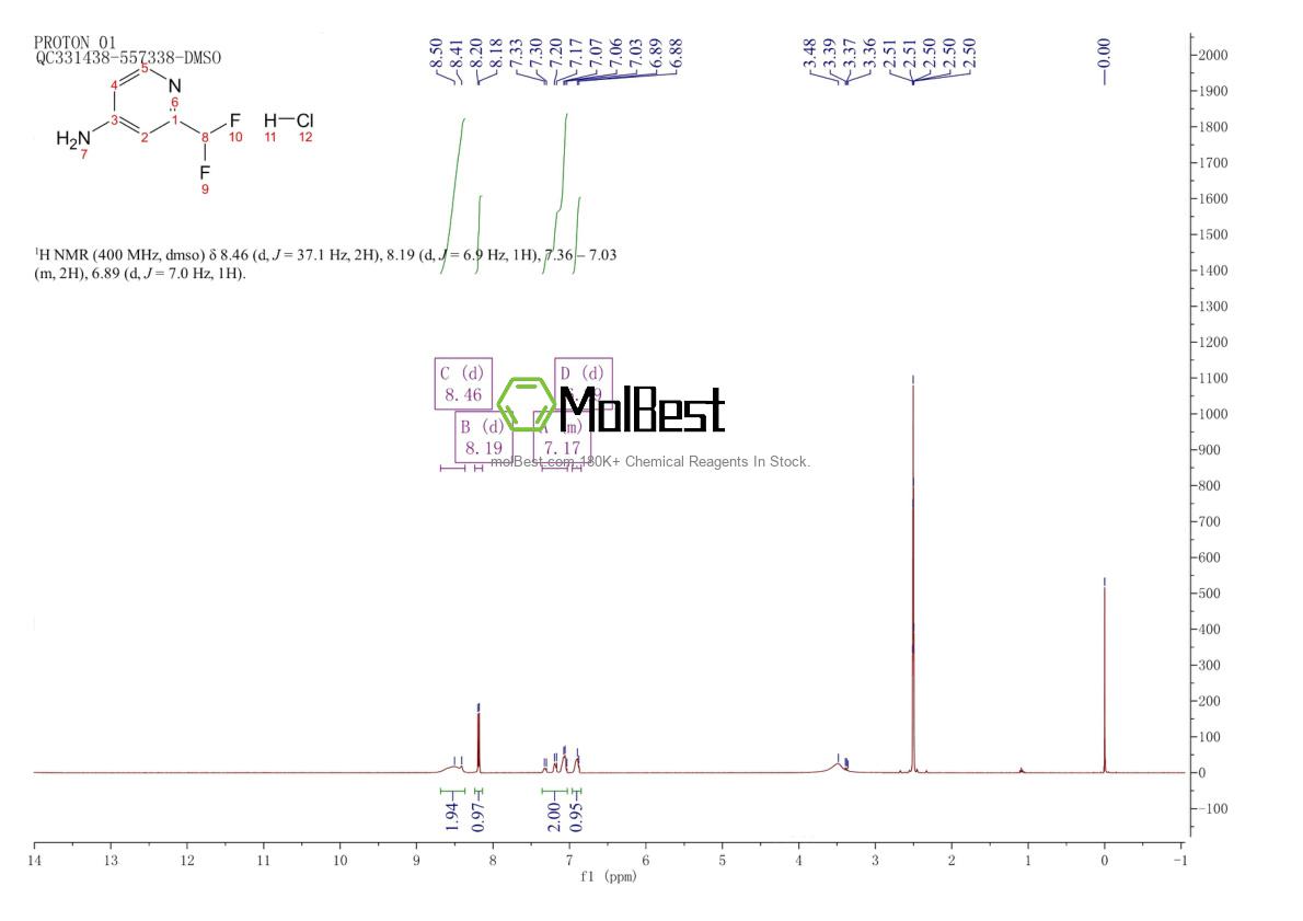 Physical sample testing spectrum (NMR) of 1890194-45-2