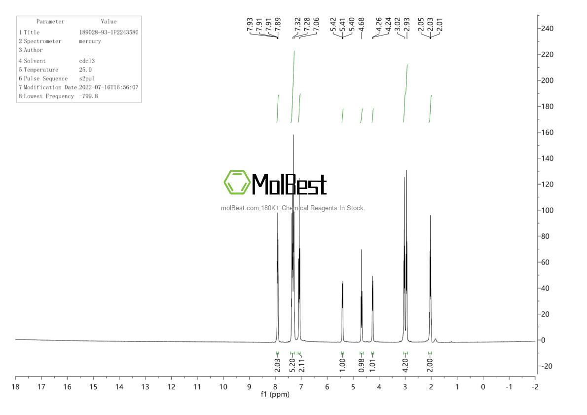 Physical sample testing spectrum (NMR) of 189028-93-1