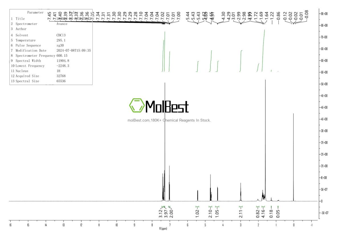 Physical sample testing spectrum (NMR) of 189028-95-3