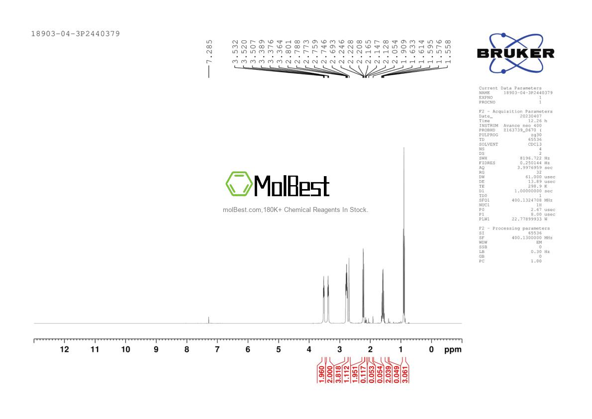 Physical sample testing spectrum (NMR) of 18903-04-3