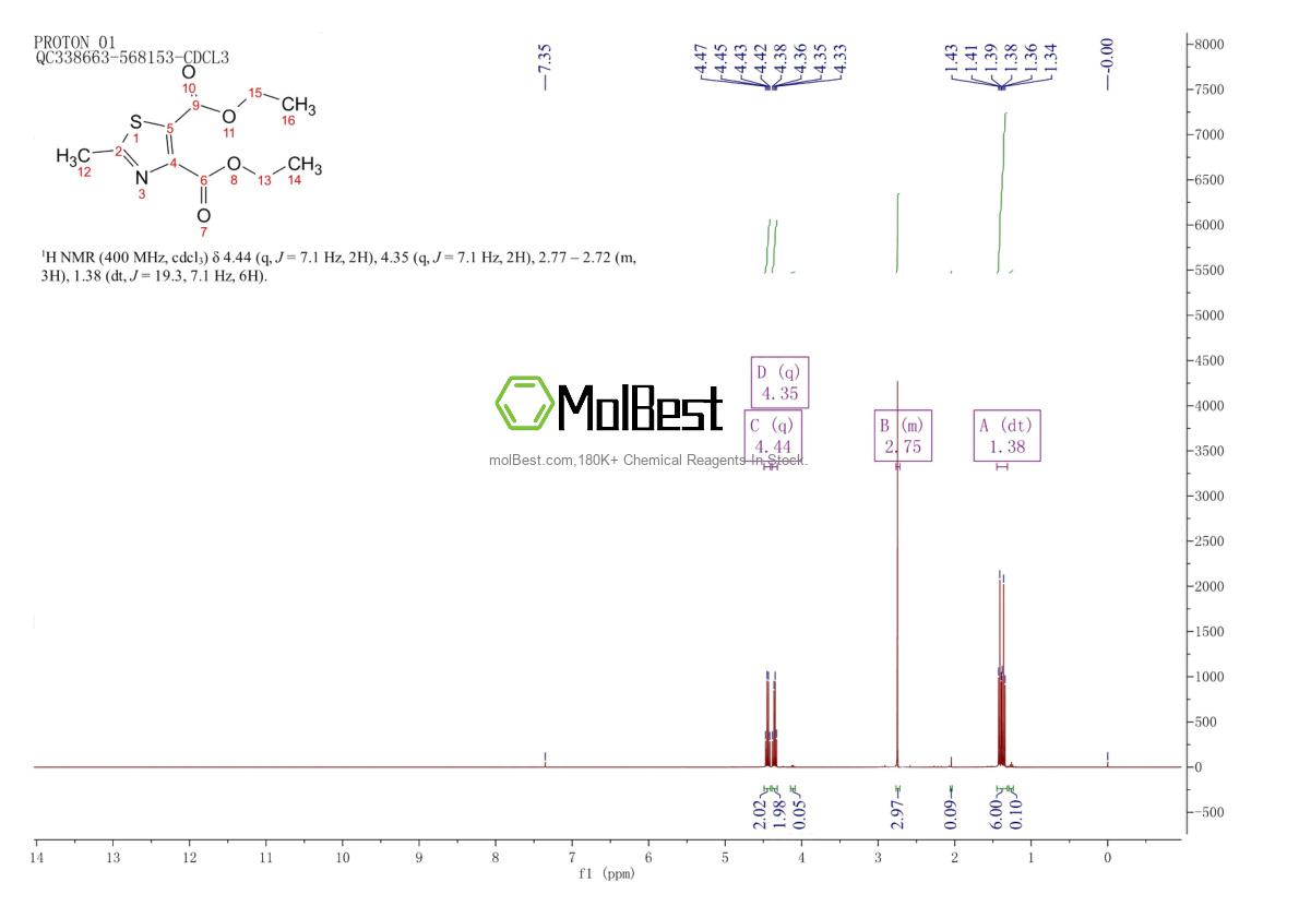 Physical sample testing spectrum (NMR) of 18903-17-8