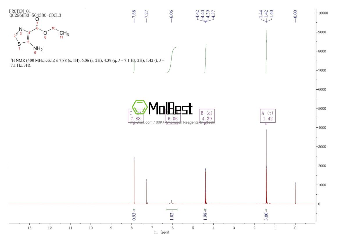 Physical sample testing spectrum (NMR) of 18903-18-9