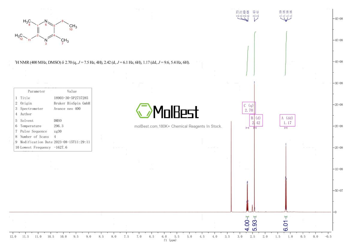 Physical sample testing spectrum (NMR) of 18903-30-5