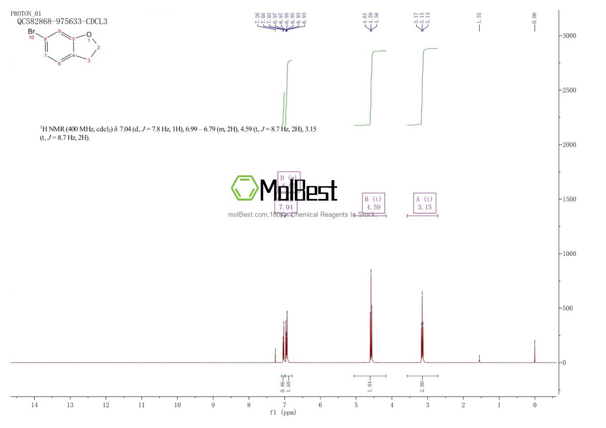 Physical sample testing spectrum (NMR) of 189035-22-1
