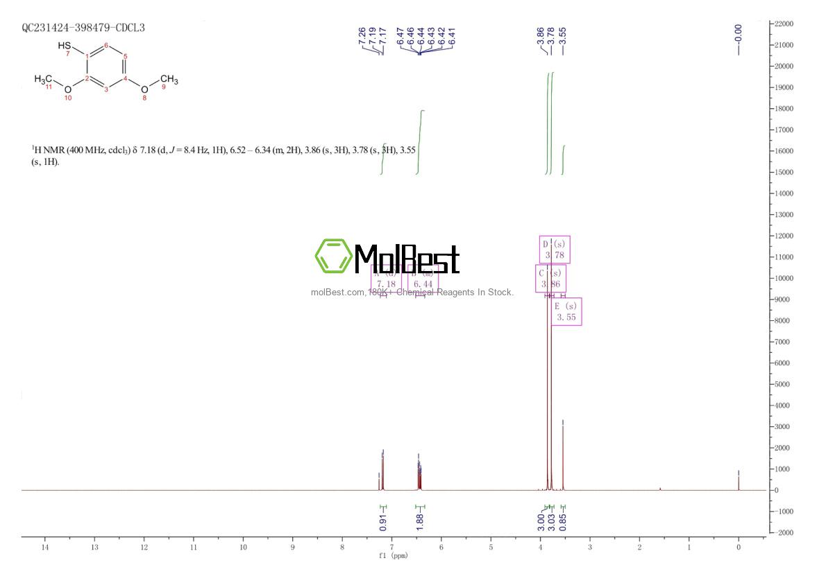 Physical sample testing spectrum (NMR) of 18906-37-1